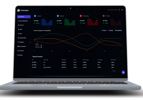 Custom Software Development Package Example: Invoizero: AI-Powered Invoicing Automation