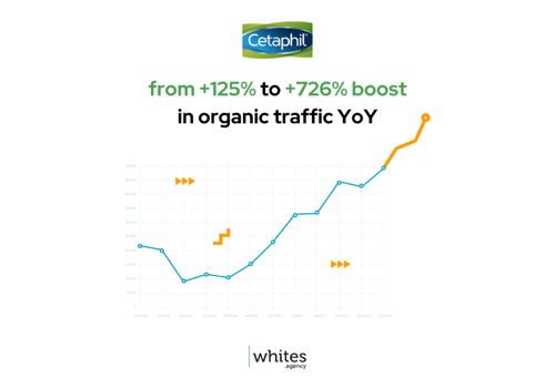 Search Engine Optimization Package Example: Cetaphil x Whites Agency: social media