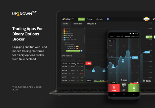 UX/UI Design Package Example: Trading Apps For Binary Options Broker