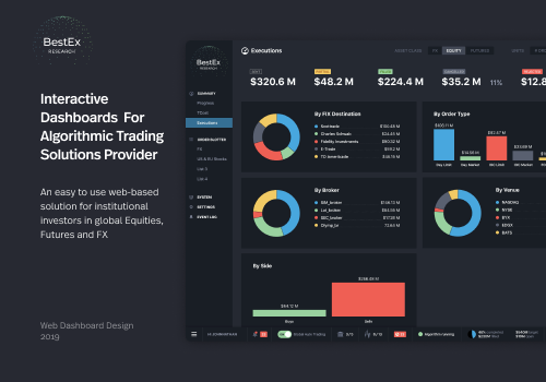 UX/UI Design Package Example: Interactive Dashboards