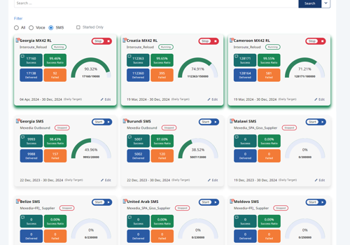Custom Software Development Package Example: SMS/Call Testing Solution