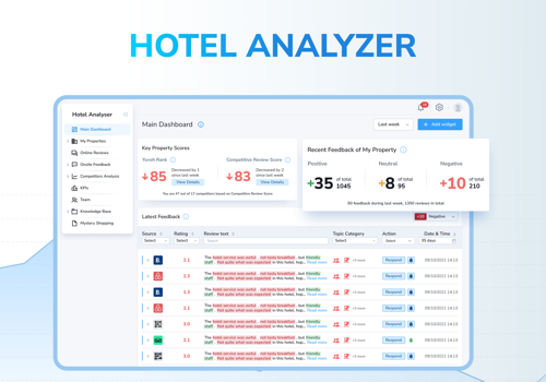 Product Design Package Example: Reputation Management System for hoteliers
