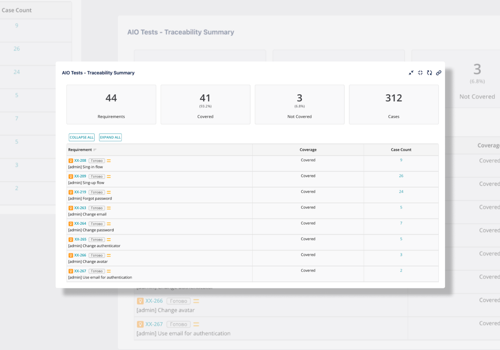 Custom Software Development Package Example: Software Testing for Fintech Company