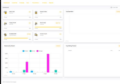 Custom Software Development Package Example: ERP for Pet shop and grooming business
