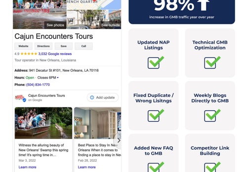 Search Engine Optimization Package Example: Digital Strategy, Local SEO