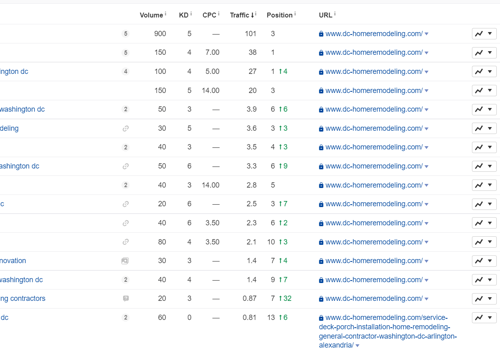 Search Engine Optimization Package Example: SEO & Adwords Marketing