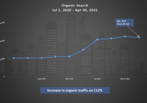 Search Engine Optimization Package Example: How we increased organic traffic to the Miami apartment sales and rental site