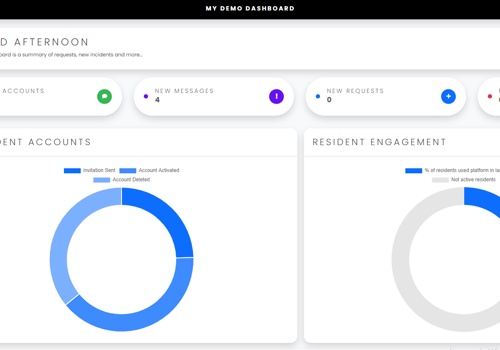 IT Staff Augmentation Package Example: B2B & B2C multiservice marketplace with CRM and Bo