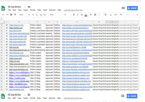 Pay Per Click Package Example: High Quality Do Follow Link Building