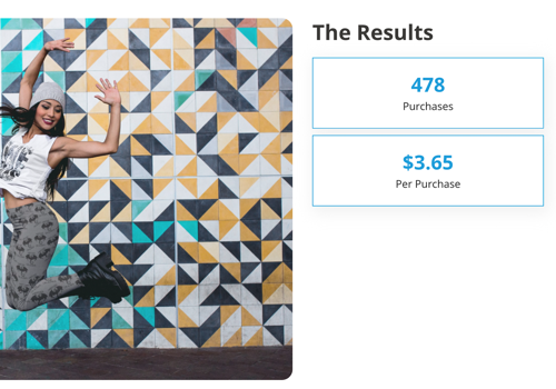 Advertising Package Example: 478 New Purchases For Legging Brand