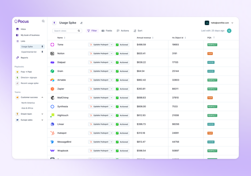 UX/UI Design Package Example: Iterative MVP design for Pocus