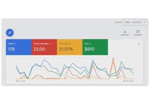 Search Engine Optimization Package Example: Precision IVF - UI/UX, Web development, Google Ads