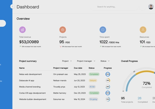 BI & Big Data Consulting & SI Package Example: ECAP Gained Clear Investment Insights