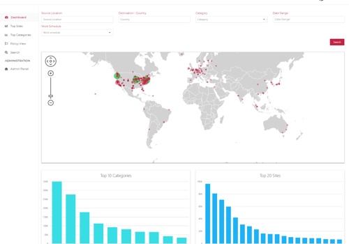 Custom Software Development Package Example: Security and Risk Management Platform