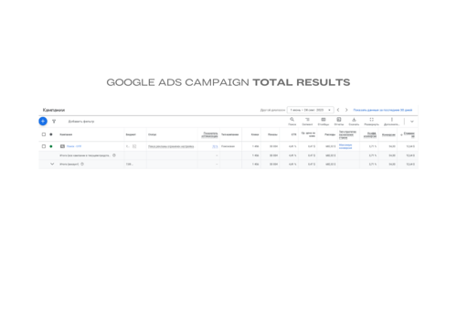 Pay Per Click Package Example: Google Ads | B2C | 0.47$ CPC