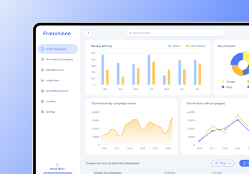 Custom Software Development Package Example: NEXT-GEN PLATFORM FOR FRANCHISE INDUSTRY