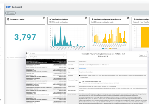 Web Development Package Example: The enterprise legal notice management system