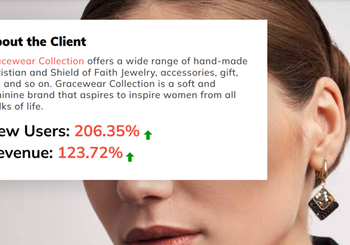 Search Engine Optimization Package Example: Gracewear Collection SEO Project