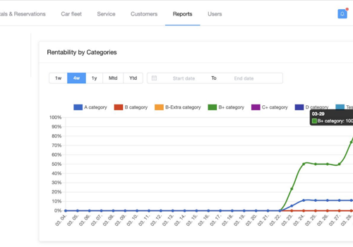 Custom Software Development Package Example: Fleet X - cloud based fleet management software
