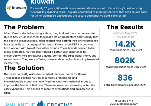 Search Engine Optimization Package Example: Kiuwan Case Study