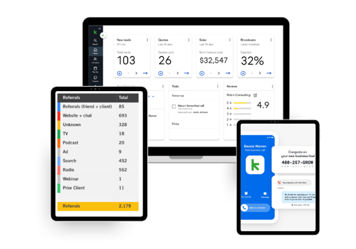 Digital Strategy Package Example: SEO + Lead Generation