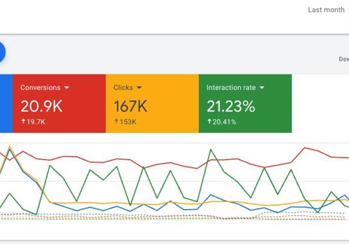 Advertising Package Example: Achieved 20x Scale over period of 3 years