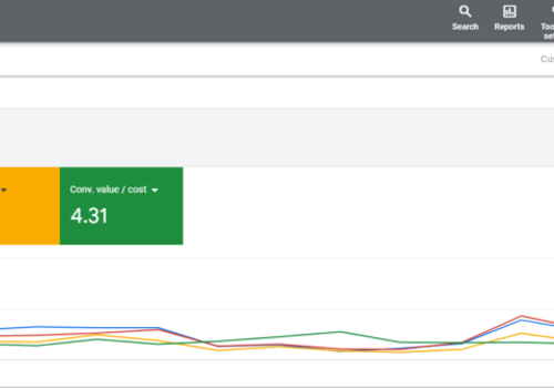 Advertising Package Example: $1.25m Generated At 4.31x ROAS For Fashion Brand