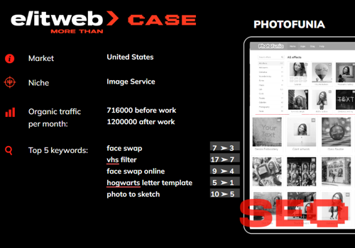 Search Engine Optimization Package Example: Comprehensive SEO promotion of PHOTOFUNIA website