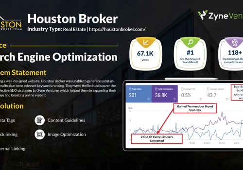 Search Engine Optimization Package Example: Houston Broker