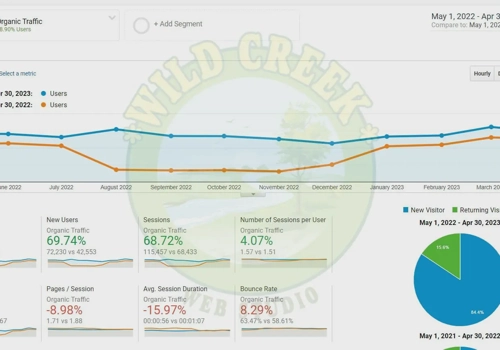 Search Engine Optimization Package Example: How We Drove Growth for a B2B Industrial Client