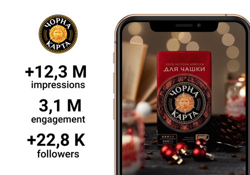 Digital Strategy Package Example: Chorna Karta social media promotion