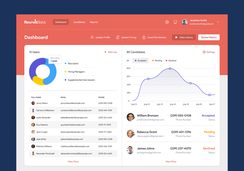 UX/UI Design Package Example: Recruitment platform