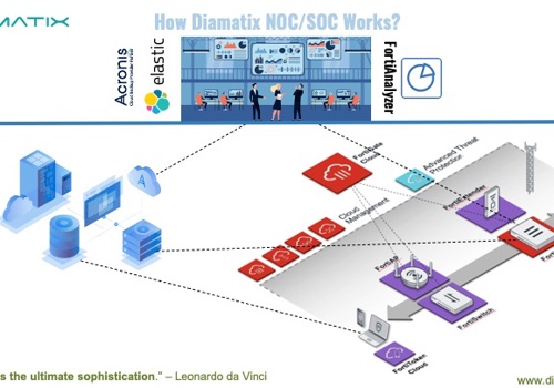 Cybersecurity Package Example: How Diamatix NOC/SOC Works?