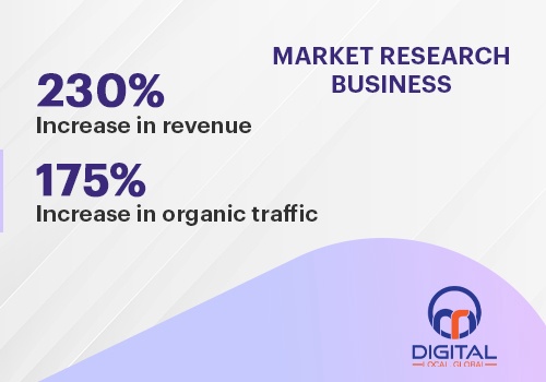 Search Engine Optimization Package Example: SEO, Content Marketing for Orion Market Research