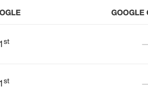Pay Per Click Package Example: Top Page Rankings For Valet Company