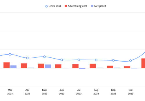 Advertising Package Example: Q4 Sales Boost with Our Proven Tactics