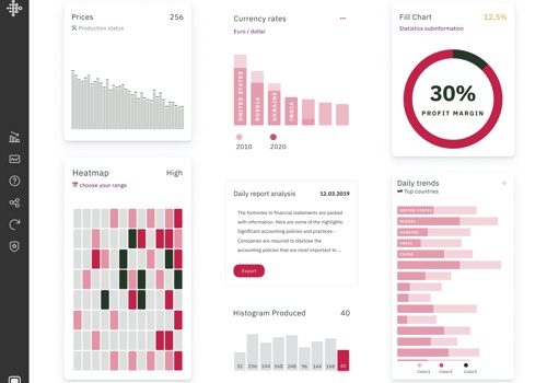 AI Development Package Example: Increasing profit margin by 30% in 12 months