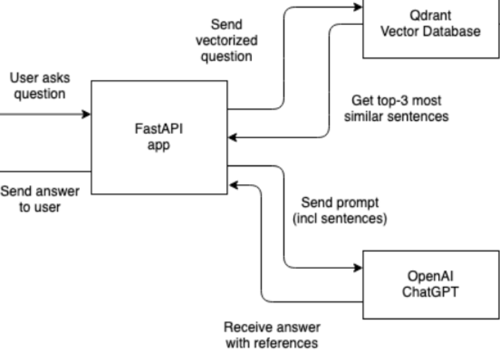 AI Development Package Example: AI Search Engine - YouTube Content Summarization