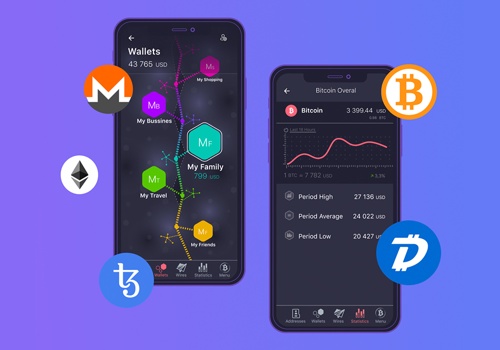 Mobile App Development Package Example: Inbitwetrust
