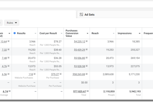 Advertising Package Example: ROAS 6.7 for large home appliances shop via FB ads