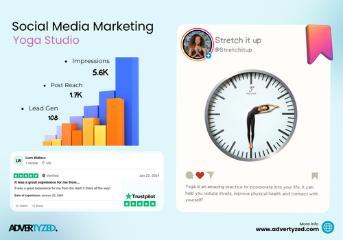 Social Media Marketing Package Example: Social Media Marketing Through Relevant Targeting