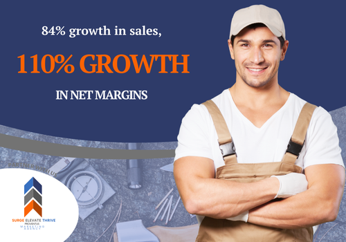 Advertising Package Example: Outdoor Equipment Partner - 84% Growth in 8 Months