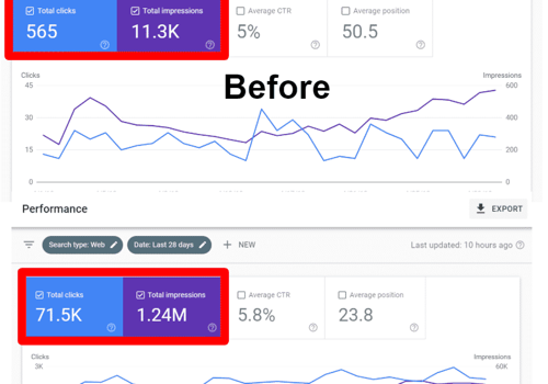 Pay Per Click Package Example: SEO for Ecommerce Site Selling Pet Products