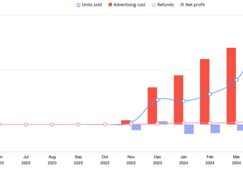Pay Per Click Package Example: Crushing Giants: Data-Driven Market Domination