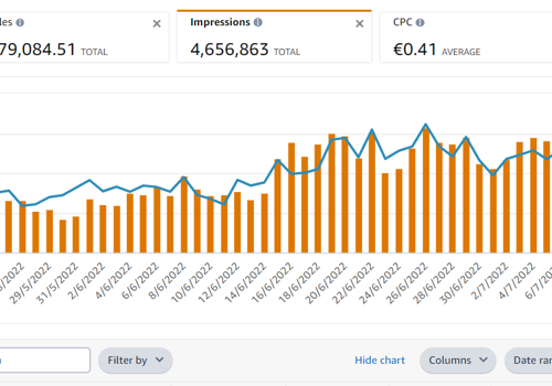 Advertising Package Example: How one Brand becomes the category’s best seller