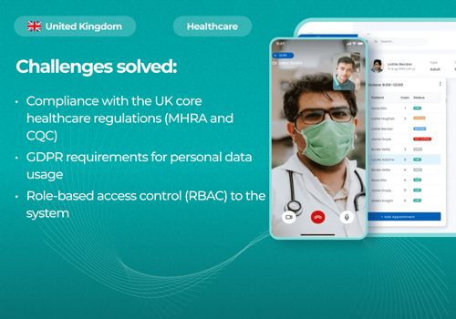 Mobile App Development Package Example: Telemedicine appointments management system