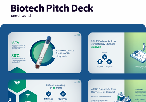 Branding Package Example: Pitch Deck for the Biotech Startup