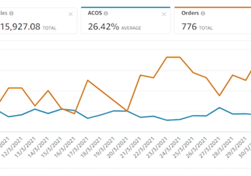 Pay Per Click Package Example: 72% boost in sales for Car Brand