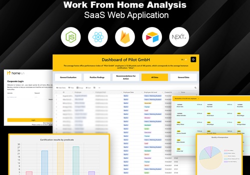 Custom Software Development Package Example: Work From Home Analysis SaaS Web Application