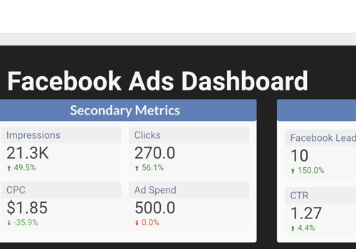 Social Media Marketing Package Example: Organic and Paid Social Media for Budget Blinds
